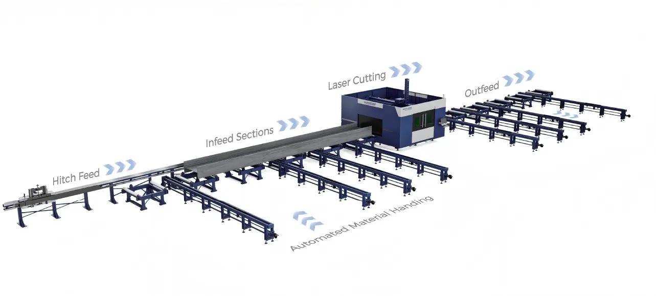 إنتاجية عالية